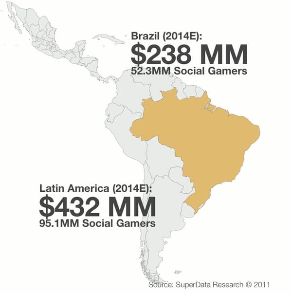 Social Games in Lateinamerika bei 432 Mio. Dollar in drei Jahren