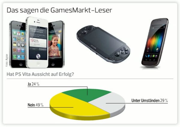 GamesMarkt-Leser und Michael Pachter beurteilen Chancen der PS Vita sehr kritisch