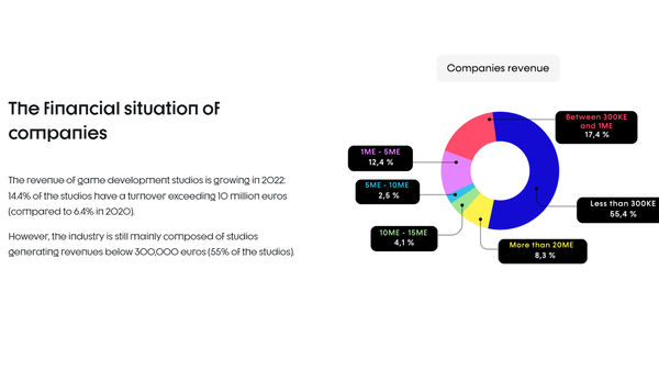 Die französische Gamesbranche im Jahr 2022