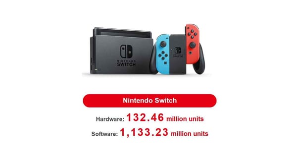 Nintendo hebt nach starkem Halbjahr die Jahresprognose an