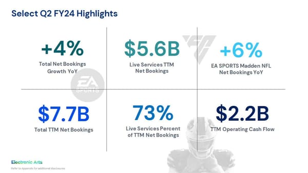 Sportspiele von EA übertreffen im Q2 interne Prognosen