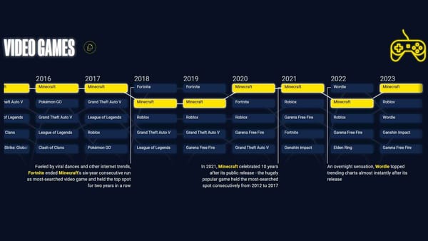 Das meist gegooglte Game 2023 ist "Hogwarts Legacy"