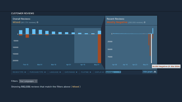 Sony Drops Mandatory PSN Account for Helldivers 2 on PC After Backlash