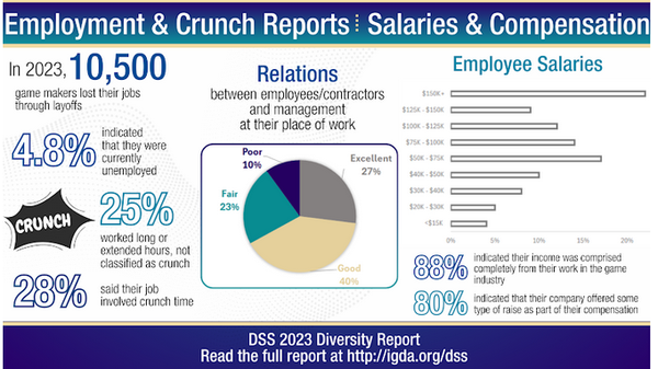 Crunch or Long Hours Expected as a Normal Part of the Job