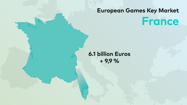 European Games Key Markets: France in 2023