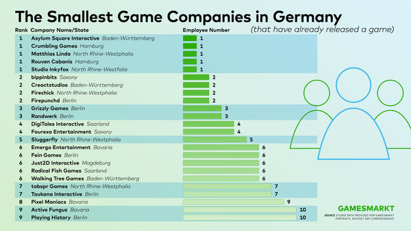 These are the Smallest Game Companies in Germany (That Have Already Released a Title)
