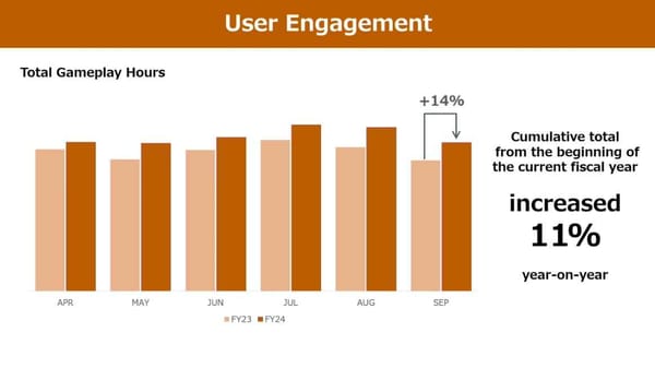 SIE Plans to Release Major Single Player Games on an Annual Basis