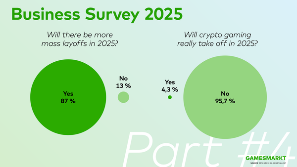 The Games Industry's Perspective on 2025 - Part #4: Head to Head