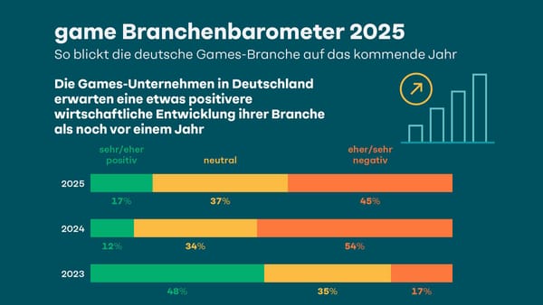 German Games Industry: Economically More Optimistic, but Disappointed by Politics 