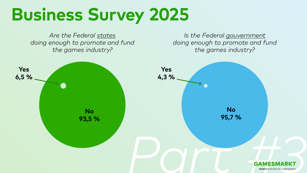 The Games Industry's Perspective on 2025 - Part #3: Games Location Germany
