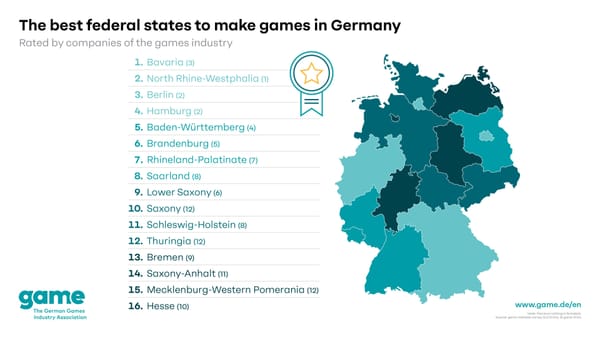 game: Bavaria Outranks North Rhine-Westphalia, Berlin, and Hamburg