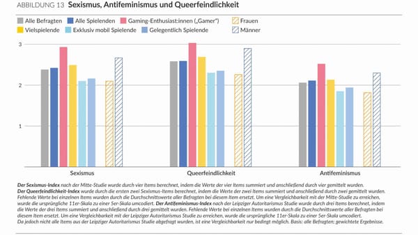 Bertelsmann Stiftung Study Explores the Democratic Potential of Gaming Communities