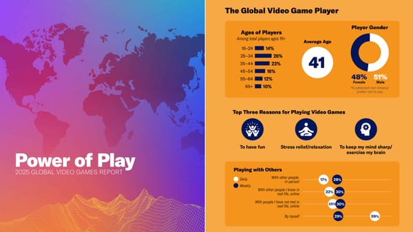 Industry Associations Led by ESA Present Global Gamer Study Power of Play