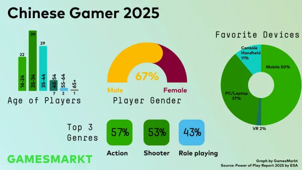 Power of Play: China