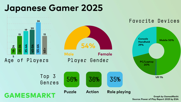 Power of Play: Japan