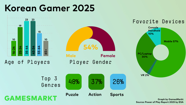 Power of Play: South Korea