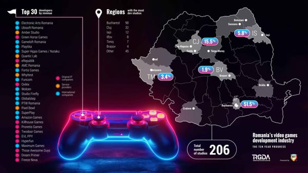 Romanian Game Industry Report Sees Strong Growth in 2024
