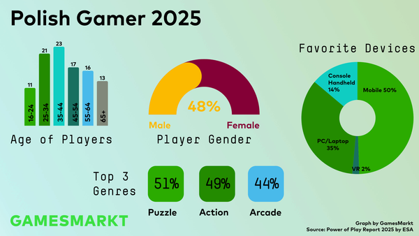Power of Play: Poland