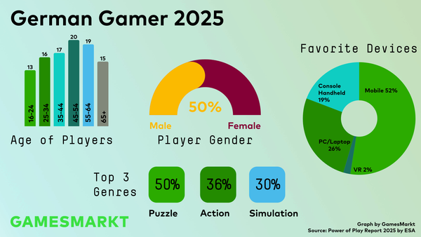 Power of Play: Germany