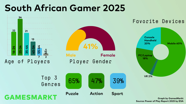 Power of Play: South Africa