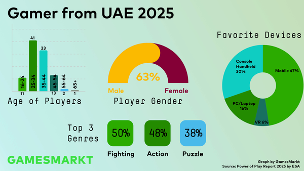 Power of Play: United Arab Emirates